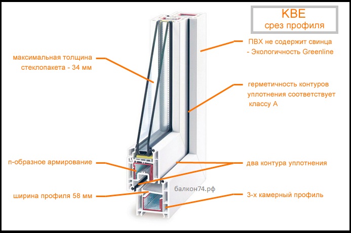 Профиль KBE