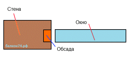 обсадка обсадка