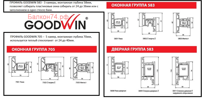 профиль окна