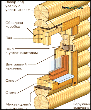 схема проёма