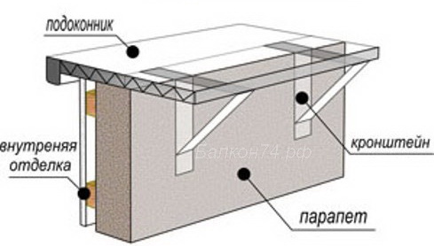 Вынос балкона по подоконнику схема